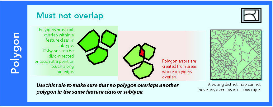 Source: @esri-topology