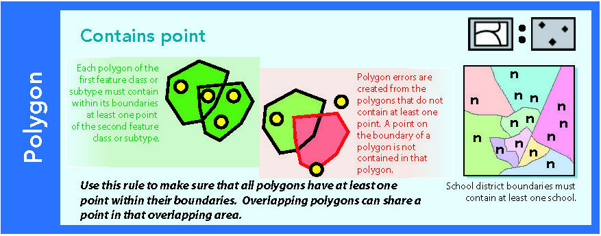 Source: @esri-topology