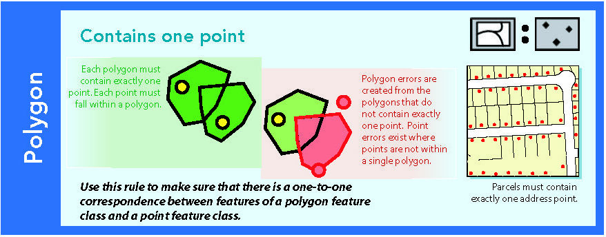 Source: @esri-topology