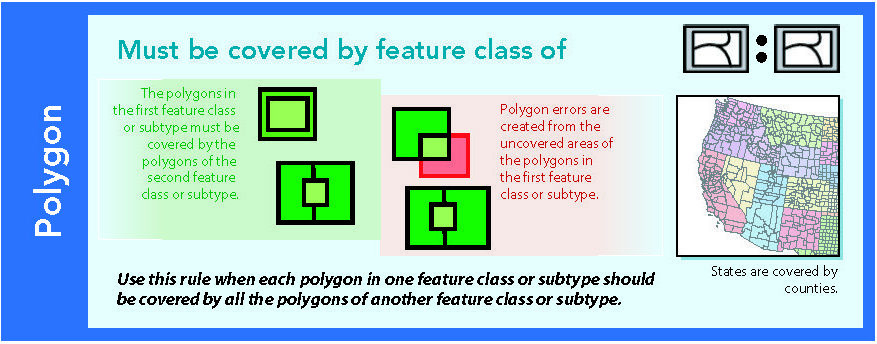 Source: @esri-topology