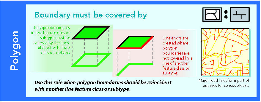 Source: @esri-topology