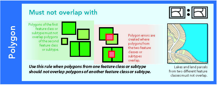 Source: @esri-topology