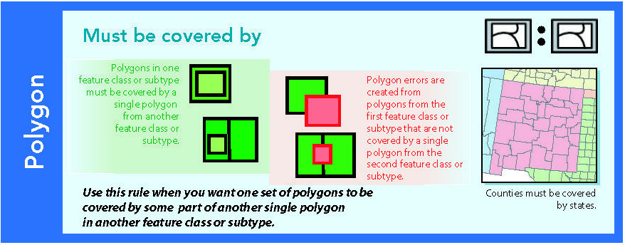 Source: @esri-topology