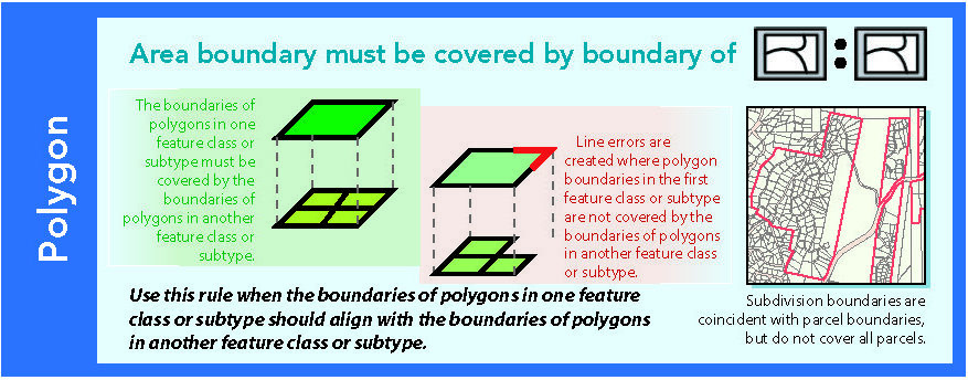 Source: @esri-topology