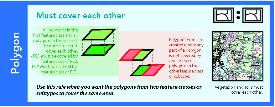 Source: @esri-topology