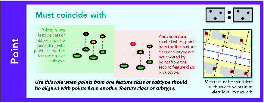 Source: @esri-topology