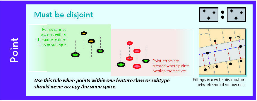 Source: @esri-topology