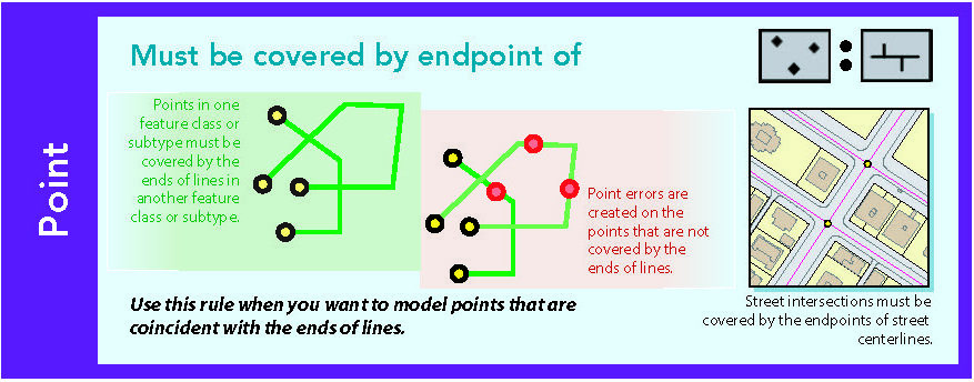 Source: @esri-topology