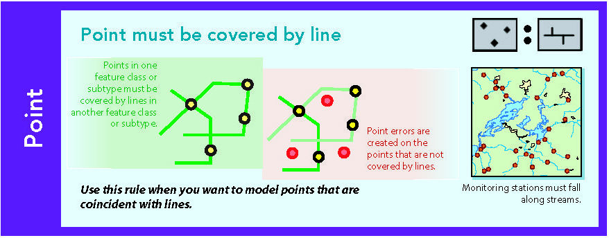 Source: @esri-topology