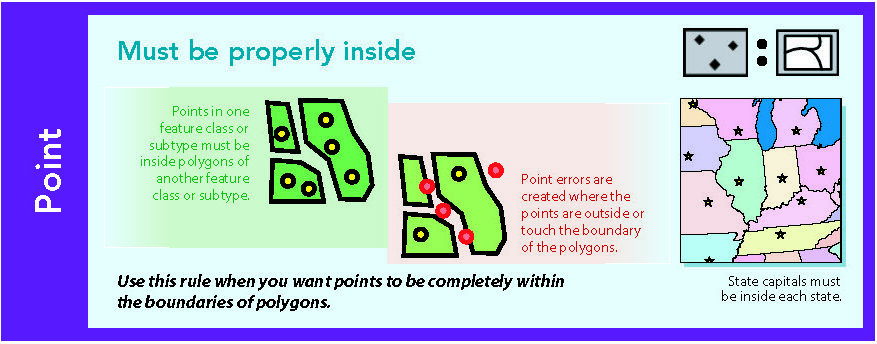 Source: @esri-topology