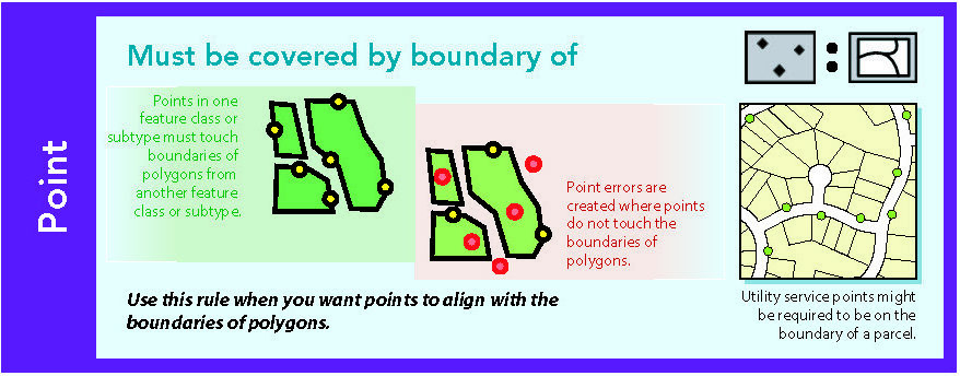 Source: @esri-topology